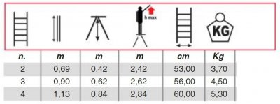 Svelt, altrex, scando, stillab, pall, matrix, pall, enkelsidig, enkel, lätt, smidig, bock, arbetspall, arbets,