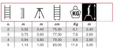 Arbetsbock, bock, pall, scando, stegar, proff, punto, svelt, large, stillab.se, stillab, yrkesbutik, västerås,