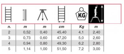arbetspall, bock, pall, scando, svelt, altrex, stillab, stillab.se, yrkesbutik, västerås, på, nätet