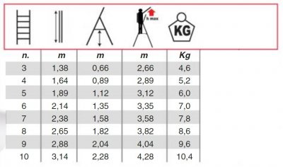 svelt, scando, stillab, stillab.se, arbetspall, bock, punto, ps, västerås, yrkesbutik, bra, arbetsmiljöval