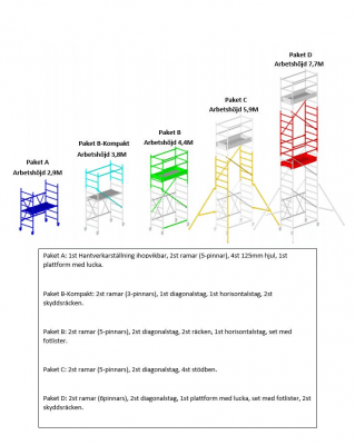 Svelt, rullställning, hantverk, hantverkarställning, ställning, tempo, tech,
alu, plattform, hantverarställning, altrex. alumin