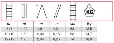 Scando, multistege, kombistege, teleskopstege, stege, stegar, yrkesbutik, stillab, stillab.se, multi, wibe,