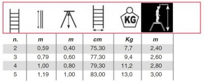 pall, bock, arbetsbock, bra, arbetsmiljöval, space, punto, plus, s, stillab, stillab.se, accessgruppen, scando, svelt, it, väste