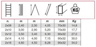 glasfiber, enkelstege, stege, glasfiber, 2-delad, 3-delad, lätt, komposit, svelt, altrex, stillab, scando, yrkesbutik, västerås,