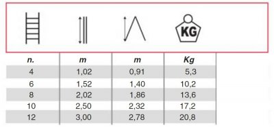 glasfiber, enkelstege, stege, glasfiber, 2-delad, 3-delad, lätt, komposit, svelt, altrex, stillab, scando, yrkesbutik, västerås,